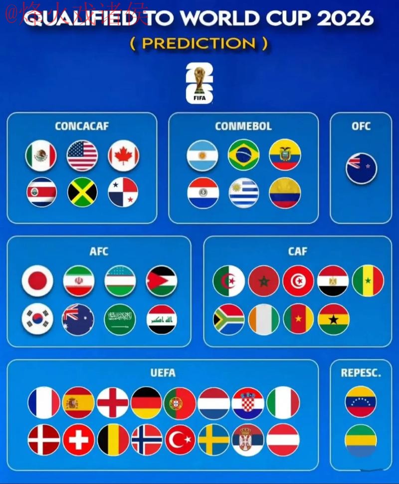 2026世界杯预测苹果全站 2026世界杯预测苹果全站